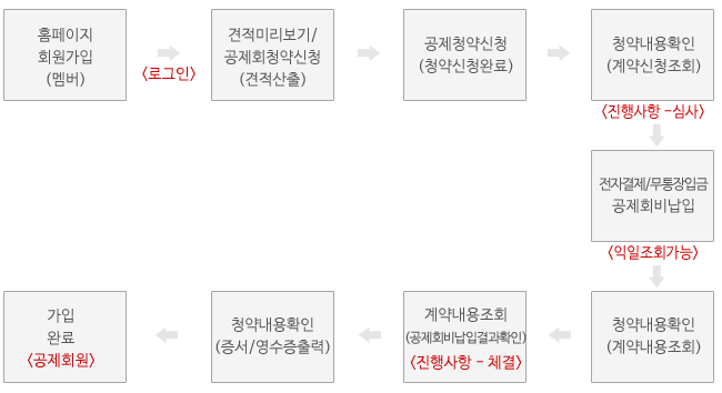 흐름도